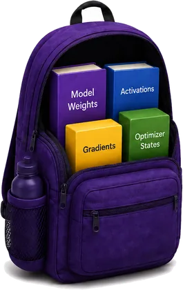 An open purple backpack holding books labelled Model Weights, Activations, Gradients and Optimizer States